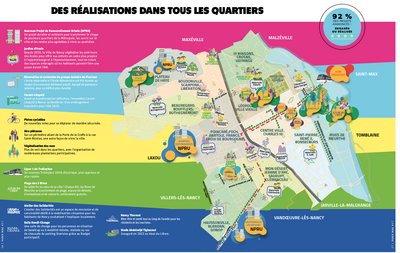Des réalisations dans tous les quartiers